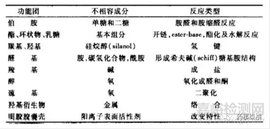 药物稳定性研究的思考