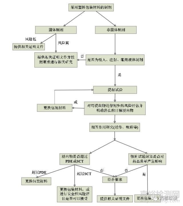 药物稳定性研究的思考