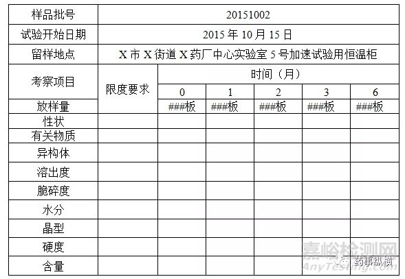 药物稳定性研究的思考