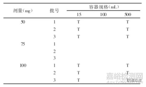 药物稳定性研究的思考