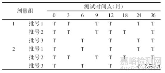 药物稳定性研究的思考