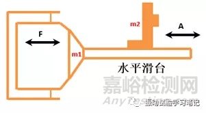 振动试验机的选择及试验可否判断要素 加振力计算（垂直、水平）