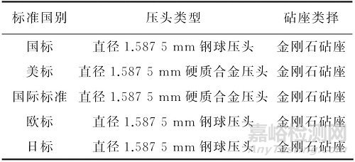 国内外镀锡板硬度试验标准对比分析