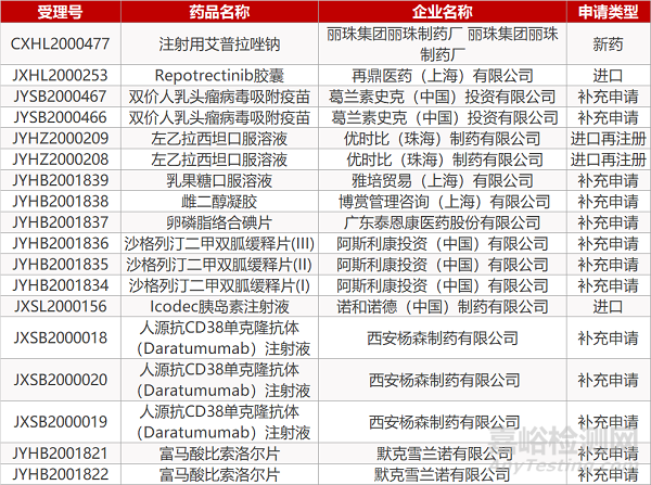 【药研日报0922】阿斯利康PD-L1治疗NSCLC长期疗效积极 | 诺华乳腺癌新药公布III期SOLAR-1研究OS结果... 