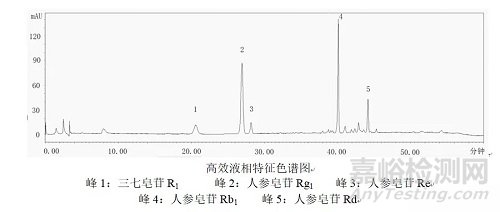 新三七饮片炮制规范实施