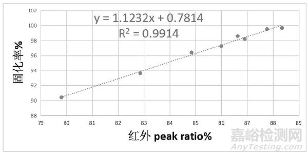 红外光谱（FTIR）在材料领域的应用与分析