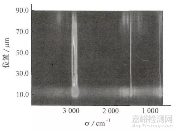 红外光谱（FTIR）在材料领域的应用与分析