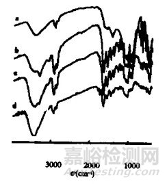 红外光谱（FTIR）在材料领域的应用与分析