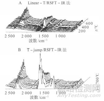 红外光谱（FTIR）在材料领域的应用与分析