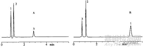 HPLC外标法进行含量测定时有哪些注意事项