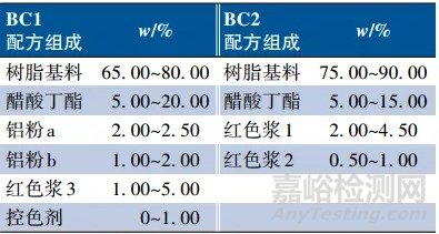 基于新型涂层结构的高彩度红色金属汽车涂料的开发