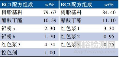 基于新型涂层结构的高彩度红色金属汽车涂料的开发