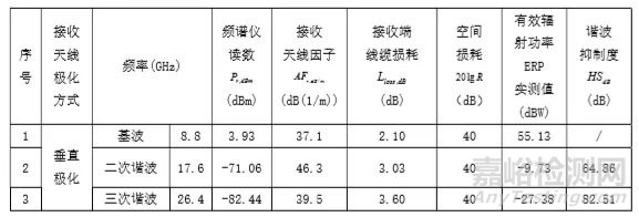 相控阵雷达天线谐波辐射发射测试技术研究（下）