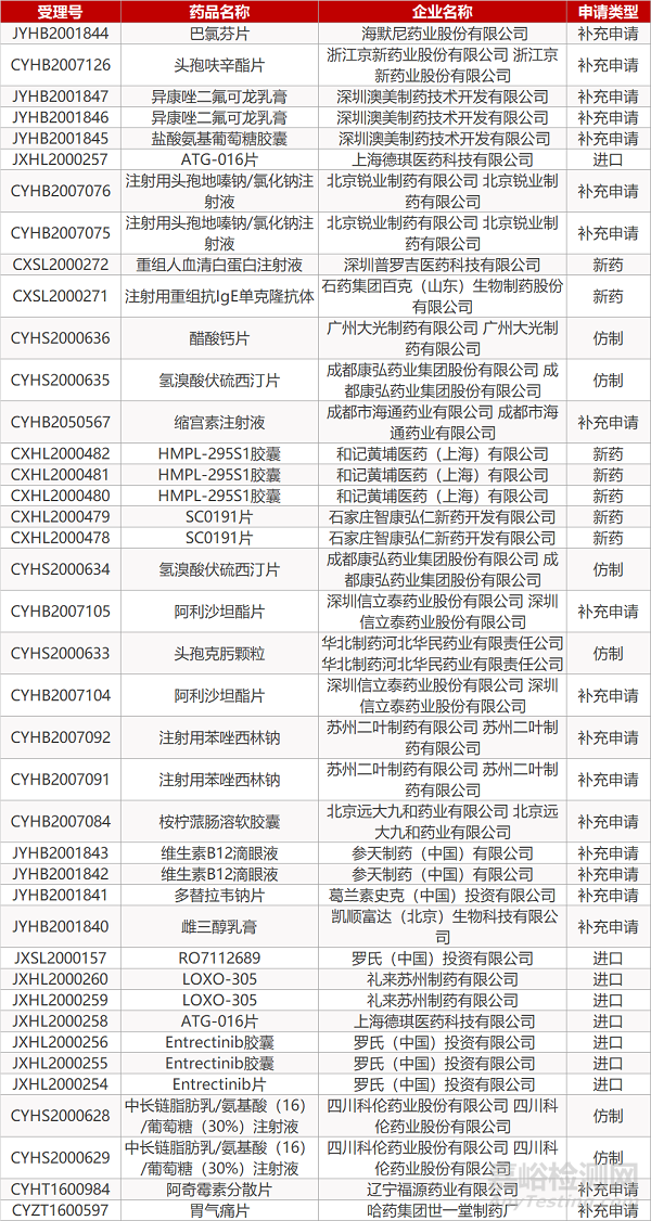 【药研发0923】罗氏贝伐珠单抗注射液新适应症获批 | Keytruda组合一线治疗食管癌结果积极... 