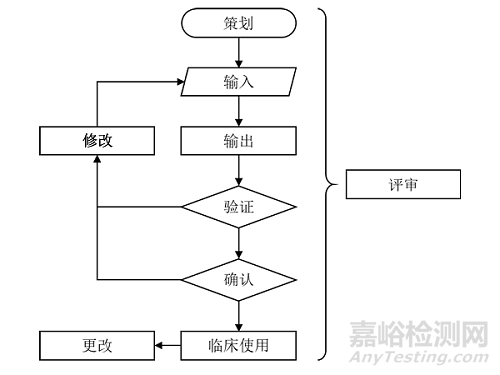 《个性化匹配骨植入物及配套工具医工交互质控审查指导原则》正式发布（附全文）