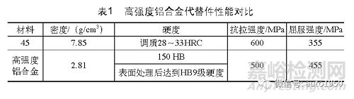 基于铝合金材料的夹具轻量化研究