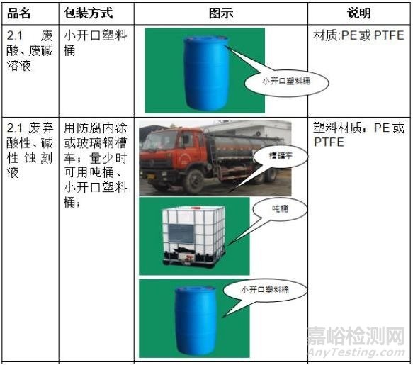 危险废物管理：危险废物包装容器的合理选择