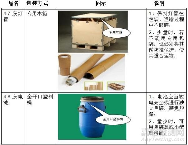 危险废物管理：危险废物包装容器的合理选择