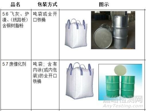 危险废物管理：危险废物包装容器的合理选择