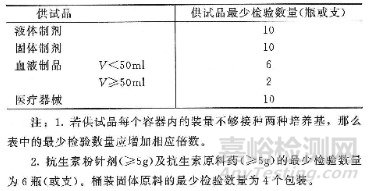 新版《中国药典》中关于无菌检查法的要点（四）