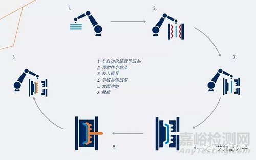 连续纤维增强热塑性复合材料制品成型工艺简介