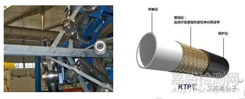 连续纤维增强热塑性复合材料制品成型工艺简介