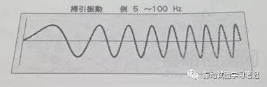 振动试验基础-试验条件内容介绍之正弦试验