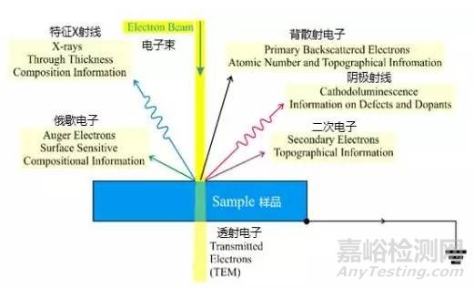 射电子显微镜TEM的原理，样品制备等基本知识介绍