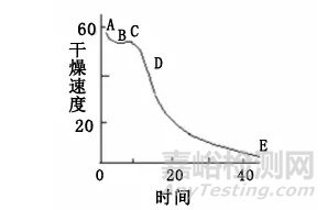 双面胶涂布工艺的涂布方式，干燥过程及原理以及如何提高胶与基材的密着性方法