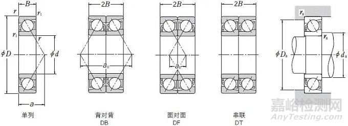 球轴承的分类及选型