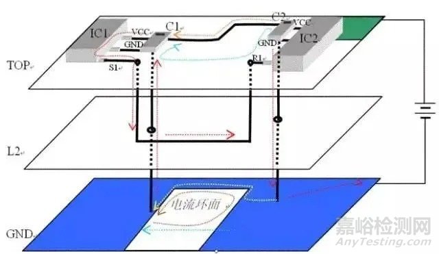 PCB回流的概念及解决办法