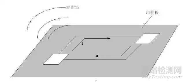 PCB回流的概念及解决办法