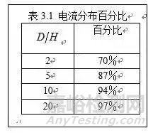 PCB回流的概念及解决办法