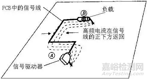 PCB回流的概念及解决办法