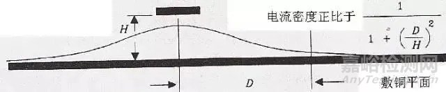 PCB回流的概念及解决办法