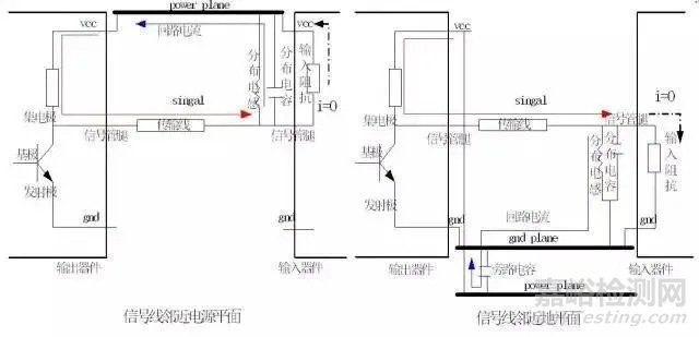 PCB回流的概念及解决办法