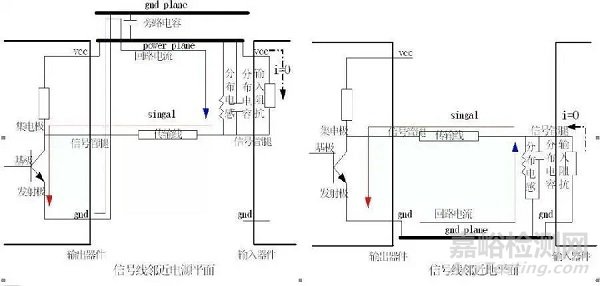 PCB回流的概念及解决办法