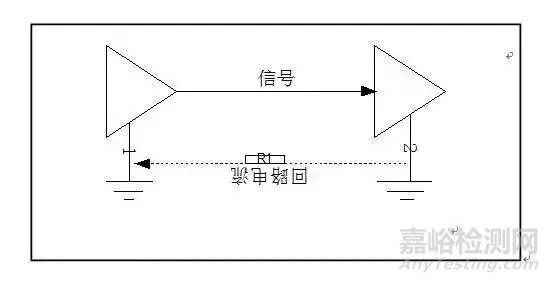 PCB回流的概念及解决办法