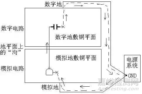 PCB回流的概念及解决办法