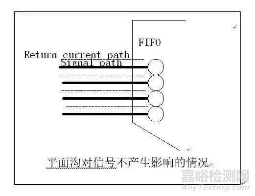 PCB回流的概念及解决办法