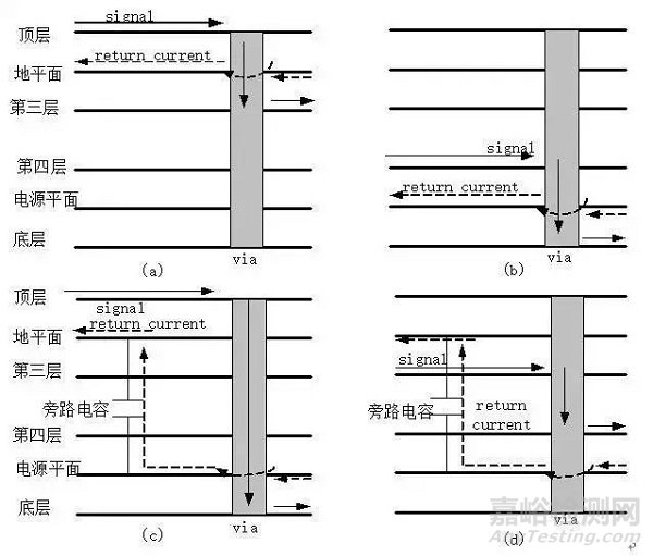 PCB回流的概念及解决办法