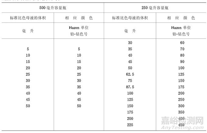 实验室色号判定的方法