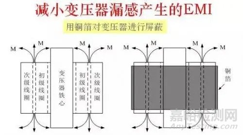 解决传导干扰的八大对策