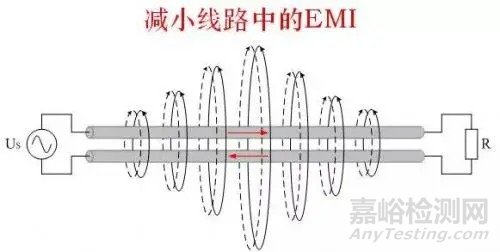 解决传导干扰的八大对策