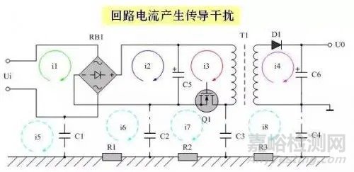 解决传导干扰的八大对策