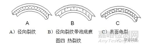 机械密封失效特征判断与分析