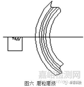 机械密封失效特征判断与分析