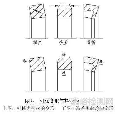 机械密封失效特征判断与分析