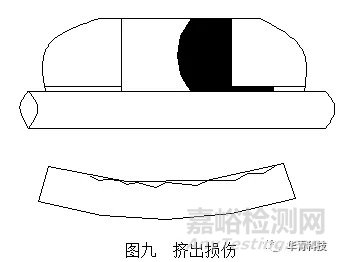 机械密封失效特征判断与分析