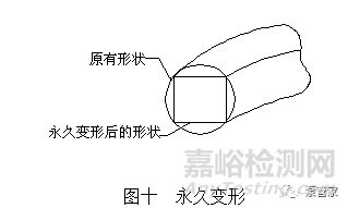 机械密封失效特征判断与分析